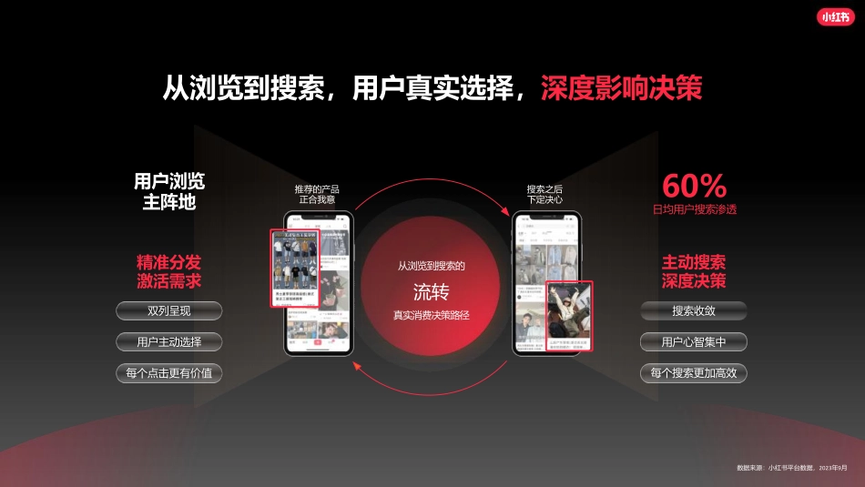 小红书孕童写真行业营销通案_第3页