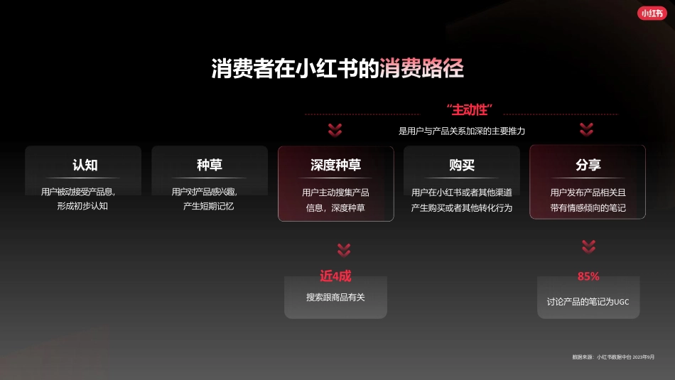 小红书孕童写真行业营销通案_第5页