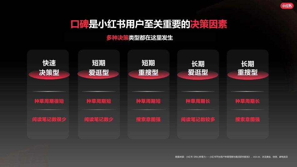 小红书孕童写真行业营销通案_第6页