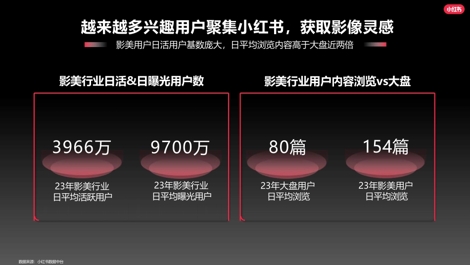 小红书孕童写真行业营销通案_第9页