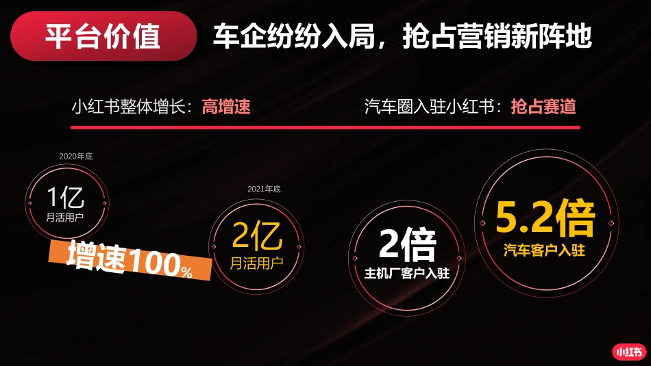 小红书运营指南_第3页