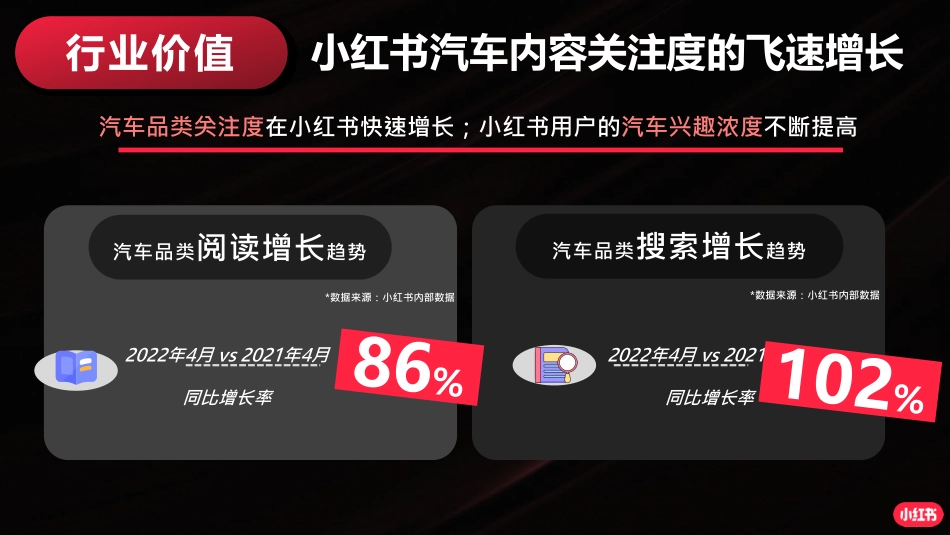 小红书运营指南_第4页