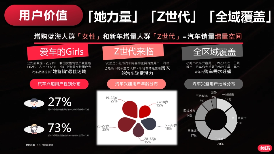 小红书运营指南_第5页