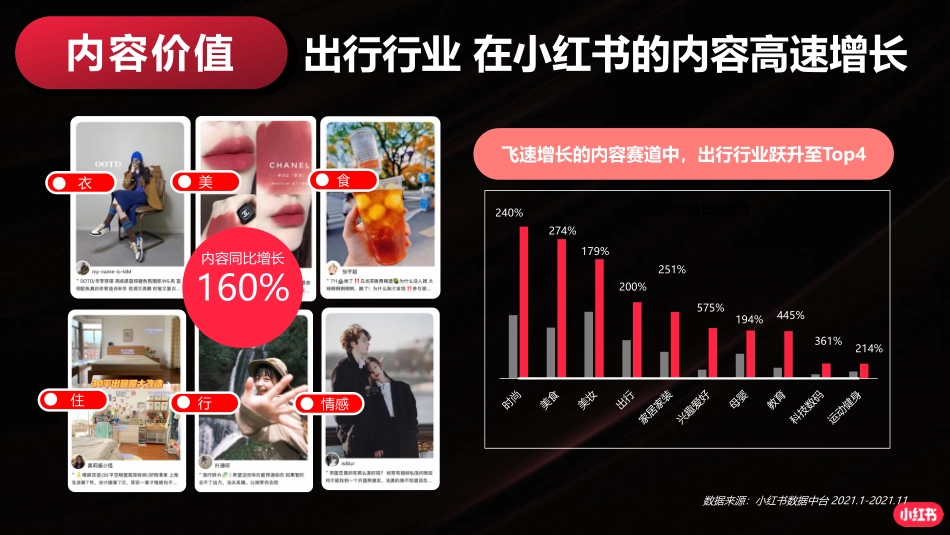 小红书运营指南_第6页