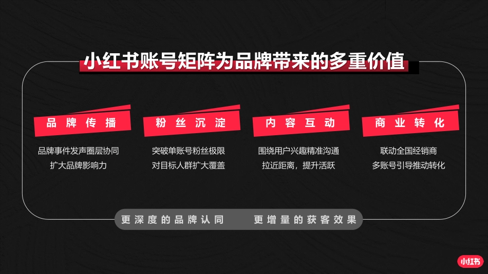 小红书运营指南_第7页