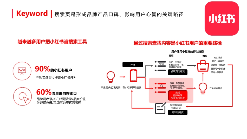 小红书账号基础运营及玩法_第10页
