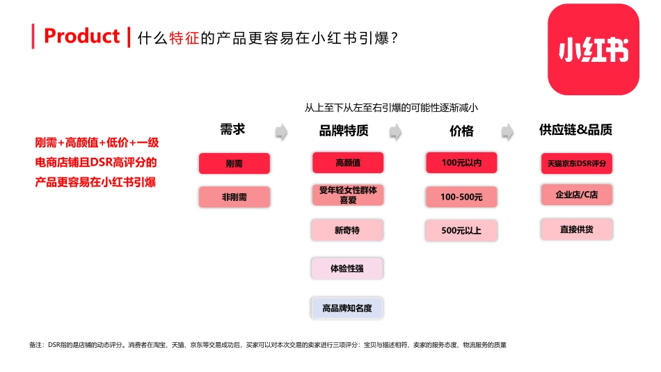 小红书账号基础运营及玩法_第9页