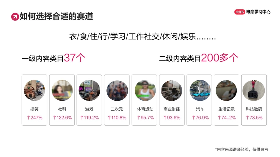 小红书账号运营三步走,轻松养成自己的爆款账号!_第5页