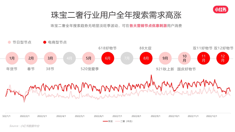 小红书珠宝二奢行业营销通案_第4页