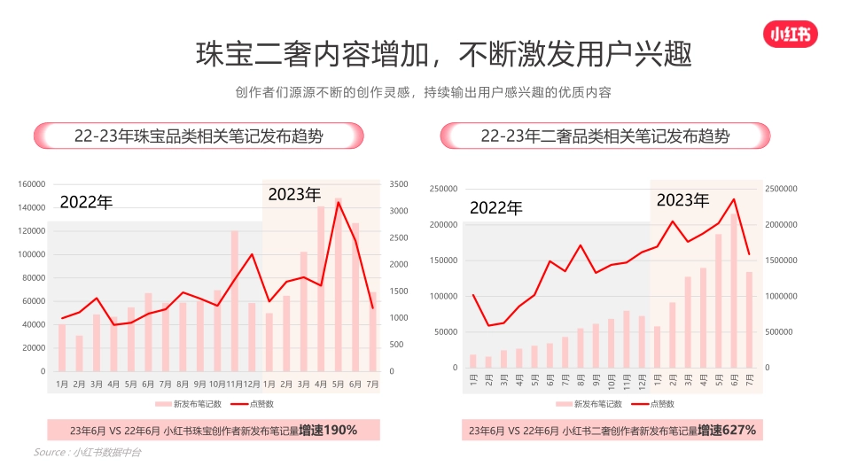 小红书珠宝二奢行业营销通案_第6页