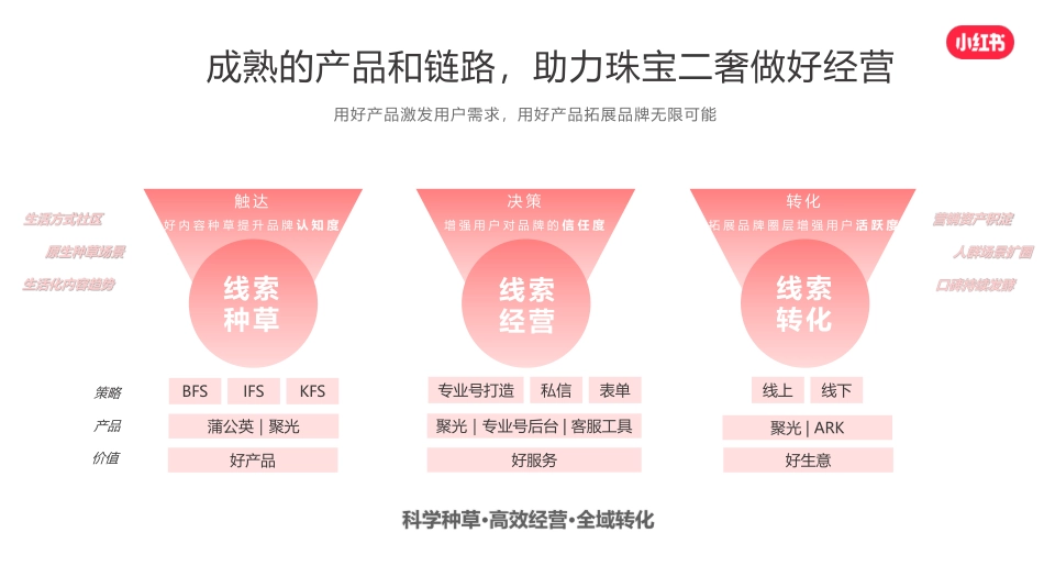 小红书珠宝二奢行业营销通案_第8页