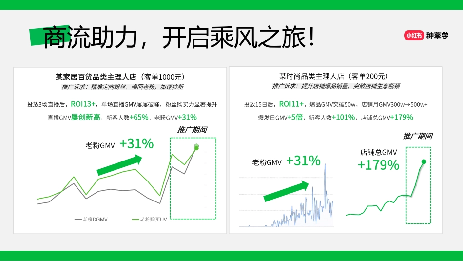 小红书主理人店:乘风一课通【通案】_第2页
