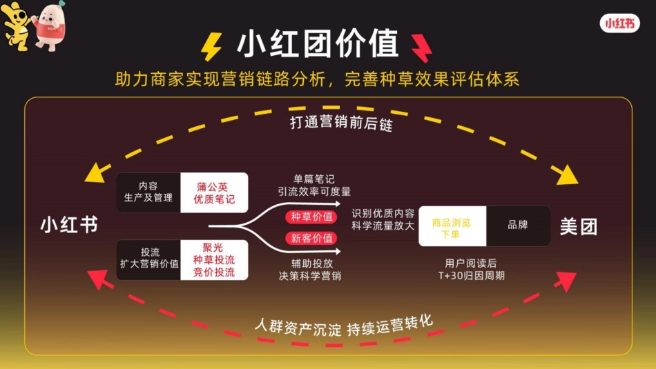 小红团招商手册_第3页