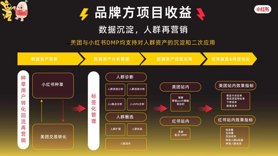 小红团招商手册_第7页