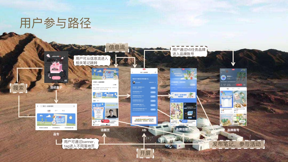 小小美好探索家_第7页