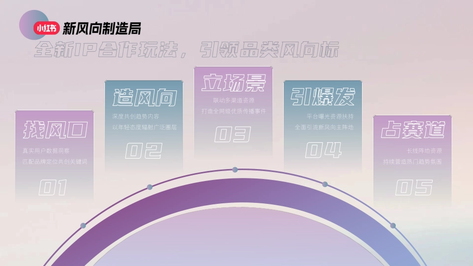 新风向制造局IP招商通案_第7页