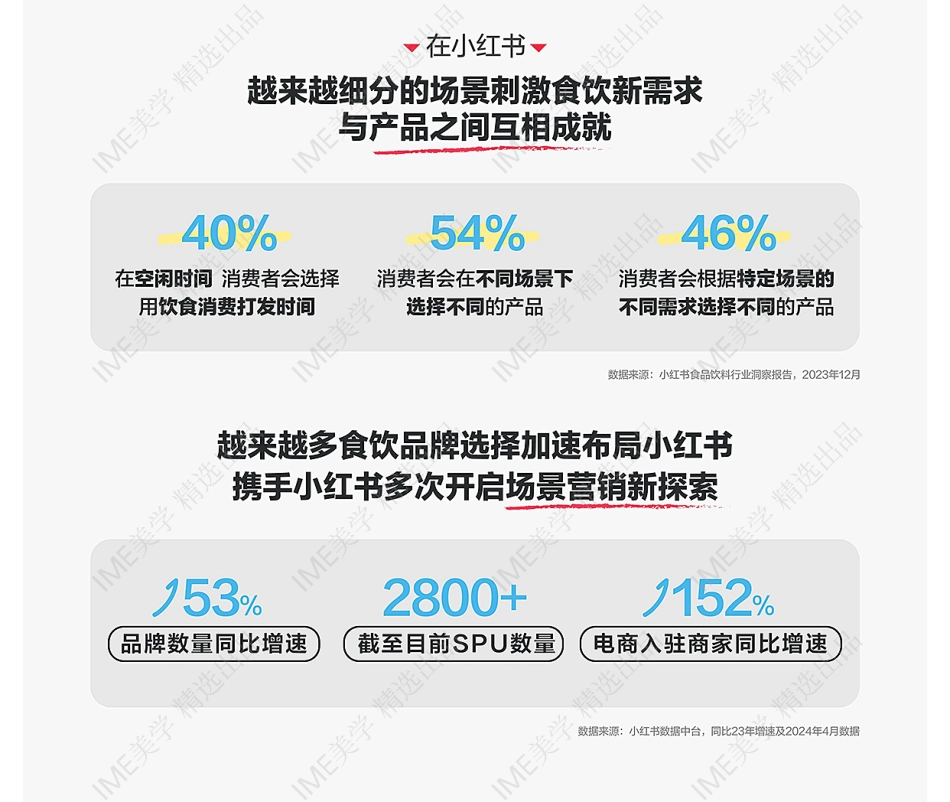新营销灵感-小红书首度亮相FBIC带来食饮趋势场景营销特色商机 - 副本_第10页
