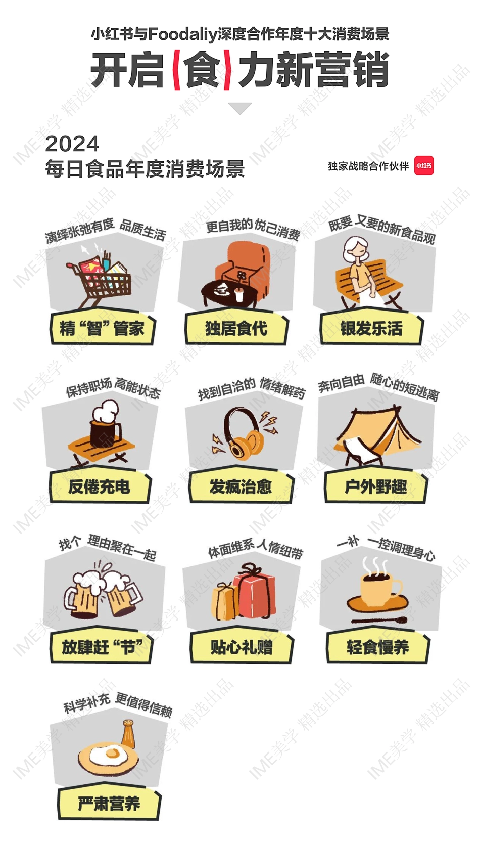 新营销灵感-小红书首度亮相FBIC带来食饮趋势场景营销特色商机 - 副本_第4页