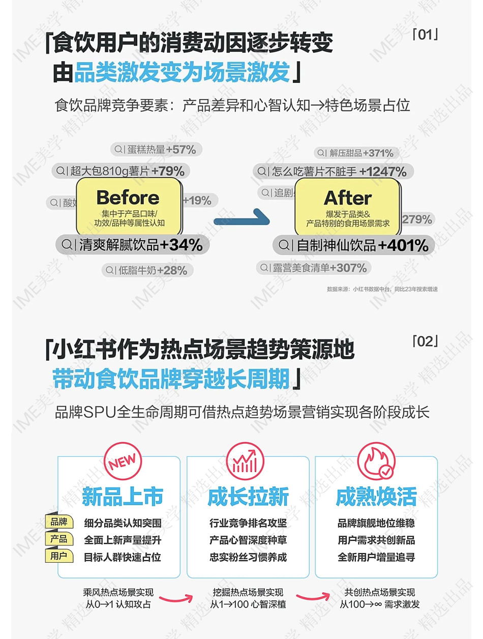 新营销灵感-小红书首度亮相FBIC带来食饮趋势场景营销特色商机 - 副本_第6页
