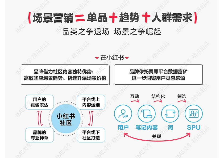 新营销灵感-小红书首度亮相FBIC带来食饮趋势场景营销特色商机 - 副本_第7页
