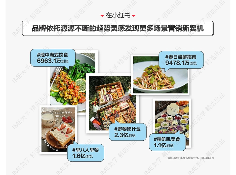 新营销灵感-小红书首度亮相FBIC带来食饮趋势场景营销特色商机 - 副本_第8页