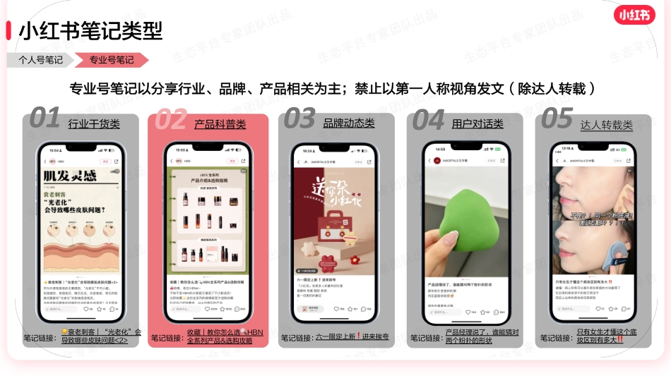 新中式服饰行业：小红书生态内容宝典 服装配饰_第5页