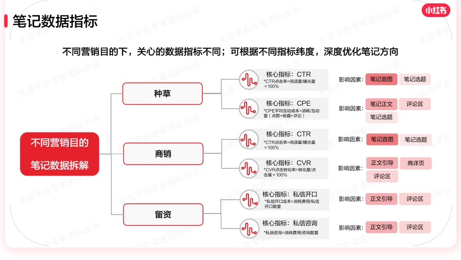 新中式服饰行业：小红书生态内容宝典 服装配饰_第6页