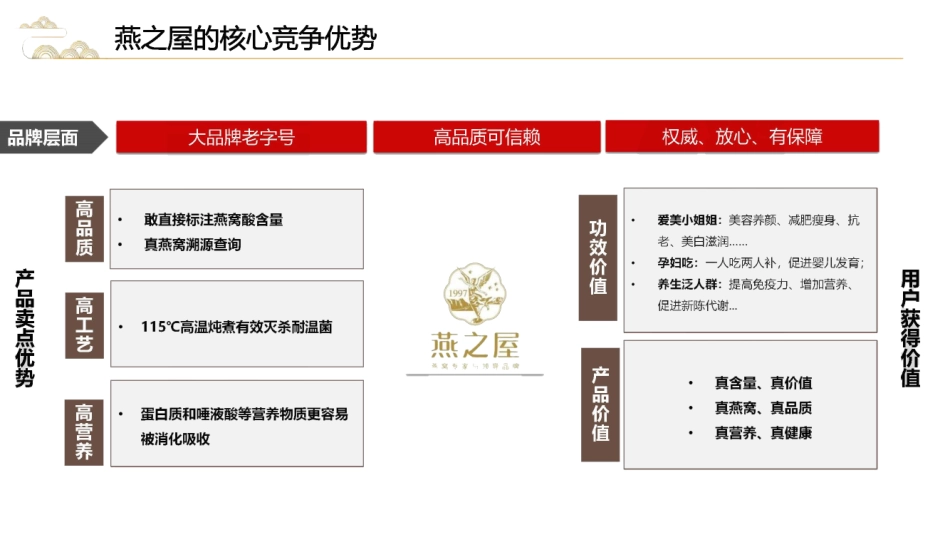 燕窝品牌618小红书种草方案_第7页