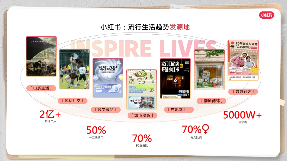 在小红书解锁品牌经营新风潮_第3页