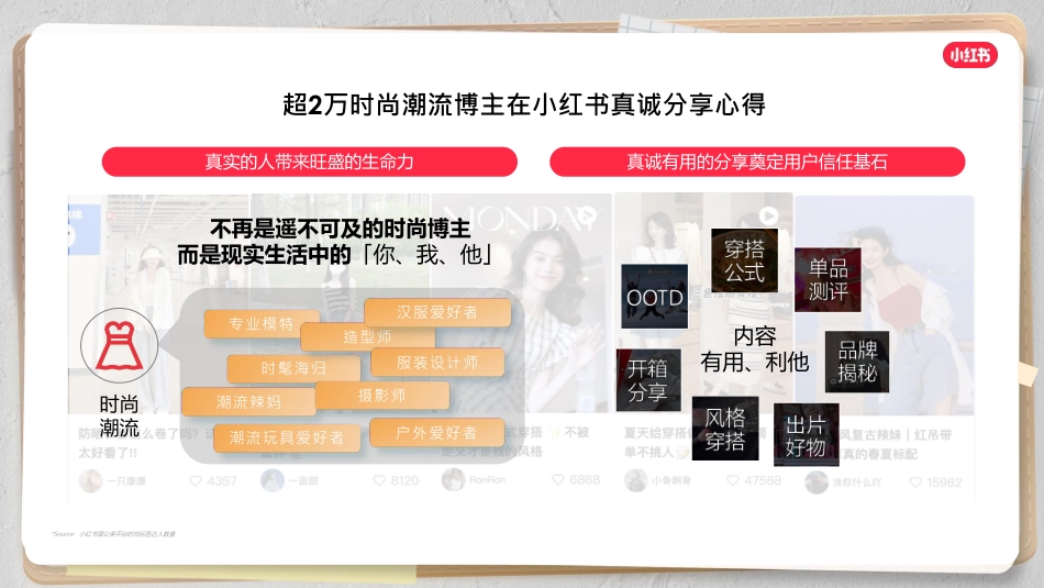 在小红书解锁品牌经营新风潮_第6页