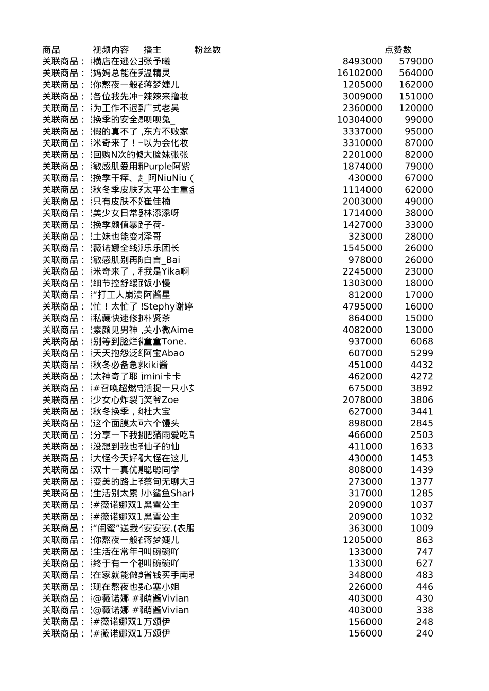站外多渠道数据采集&透视图梳理_第1页