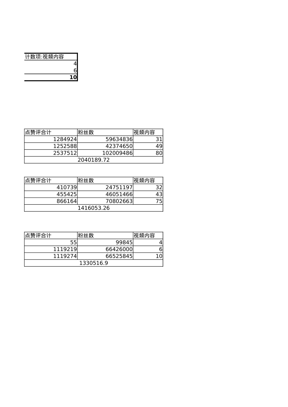站外多渠道数据采集&透视图梳理_第10页