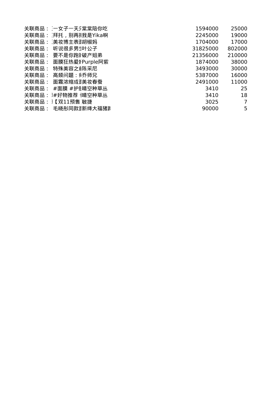 站外多渠道数据采集&透视图梳理_第4页