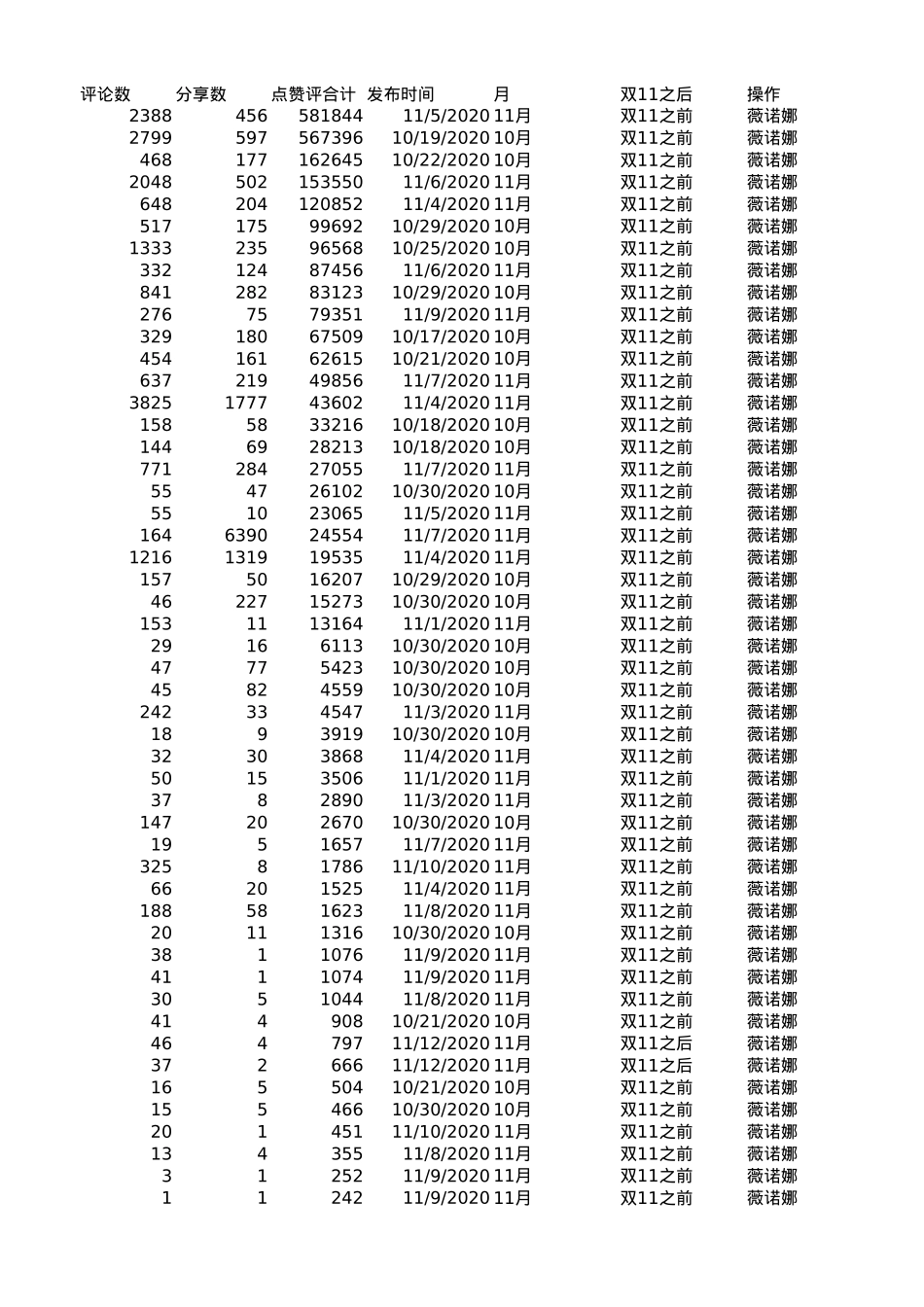 站外多渠道数据采集&透视图梳理_第5页