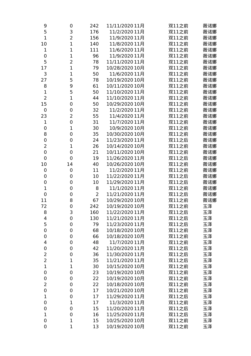 站外多渠道数据采集&透视图梳理_第6页