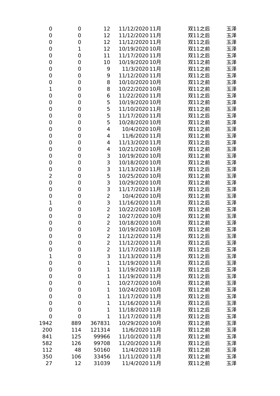 站外多渠道数据采集&透视图梳理_第7页