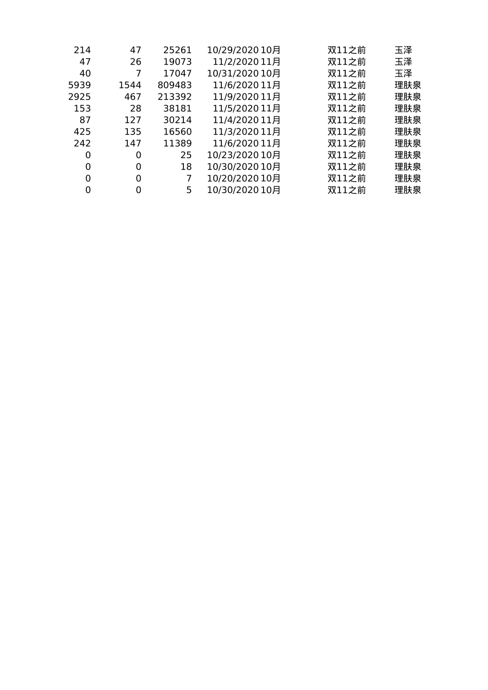 站外多渠道数据采集&透视图梳理_第8页