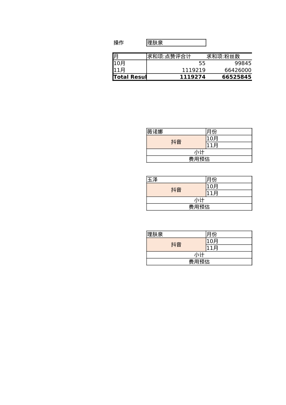 站外多渠道数据采集&透视图梳理_第9页