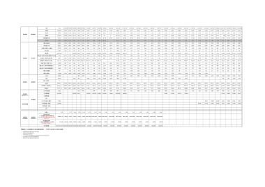 站外投放到站内回收数据跟进表&对应公式
