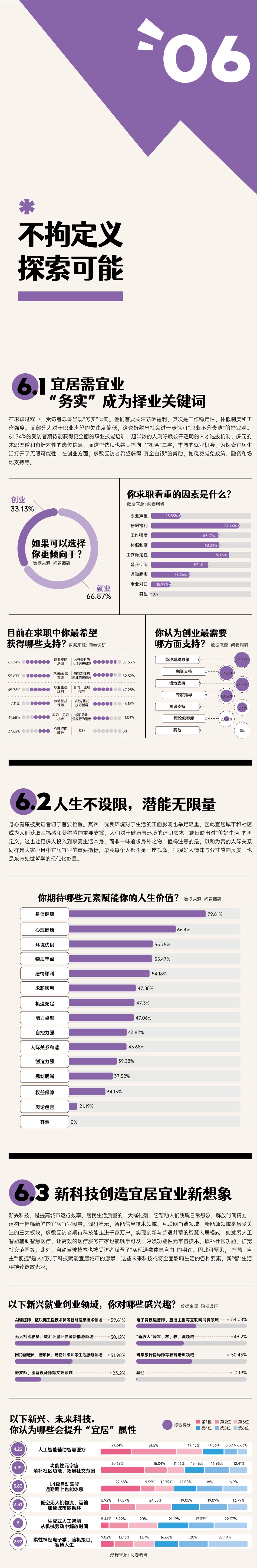 中国青年报&小红书:城市生活宜居报告(2024)_第10页