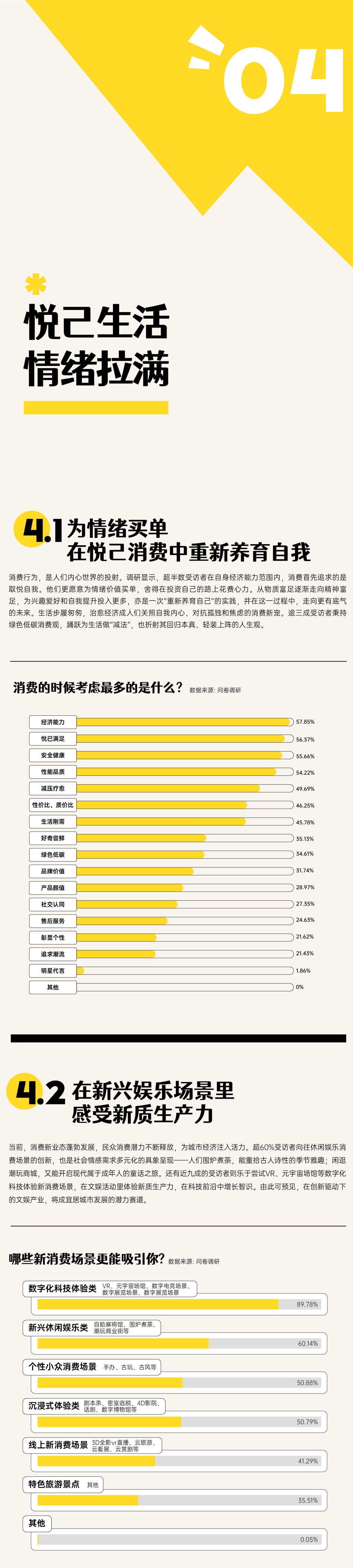 中国青年报&小红书:城市生活宜居报告(2024)_第8页