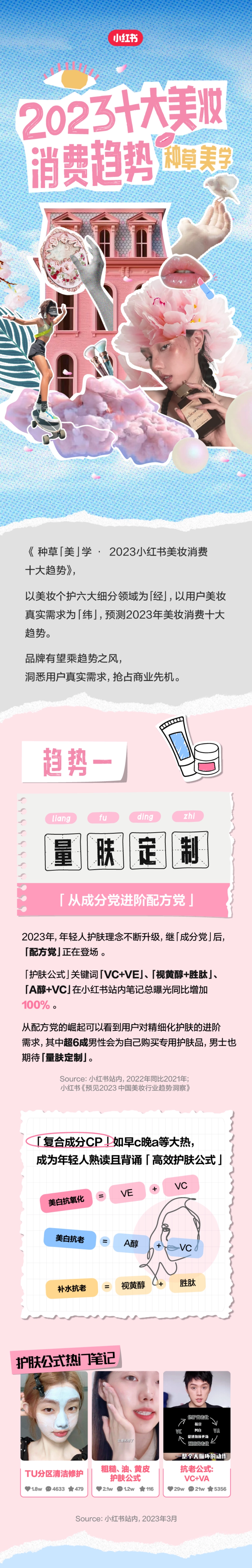 种草美学2023小红书美妆消费十大趋势_第1页