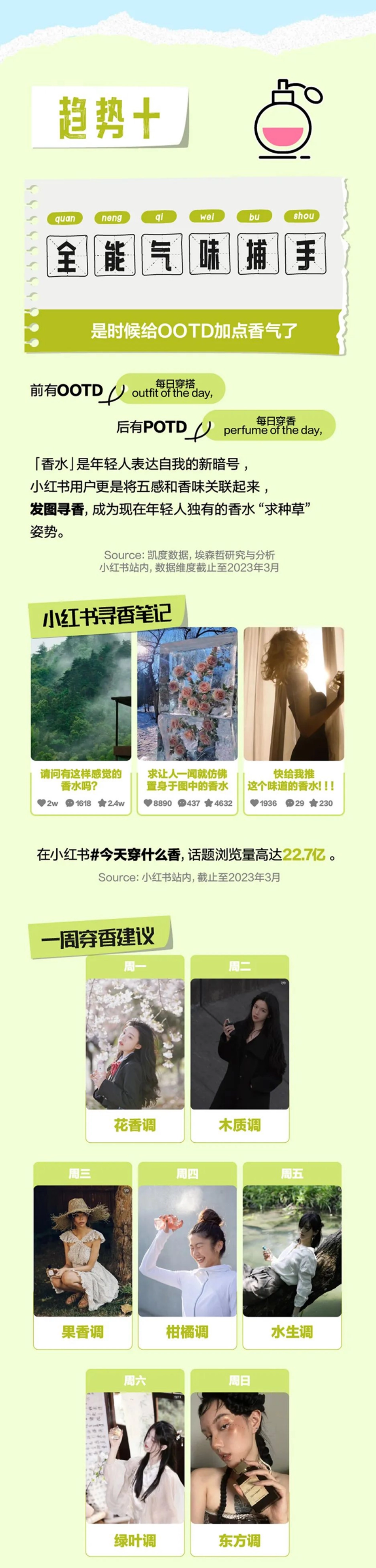 种草美学2023小红书美妆消费十大趋势_第10页