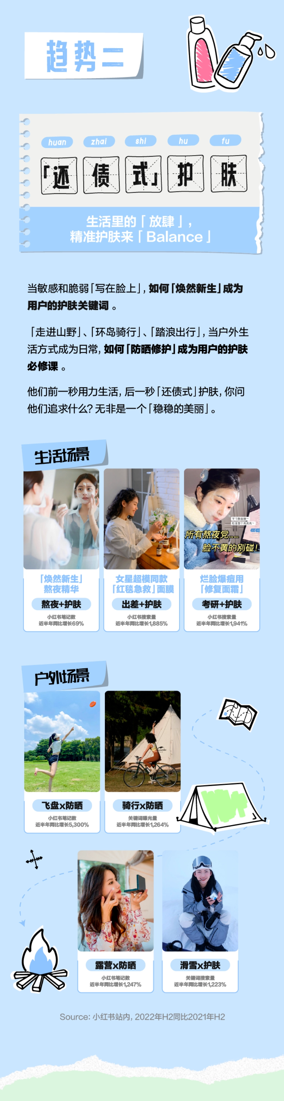 种草美学2023小红书美妆消费十大趋势_第2页