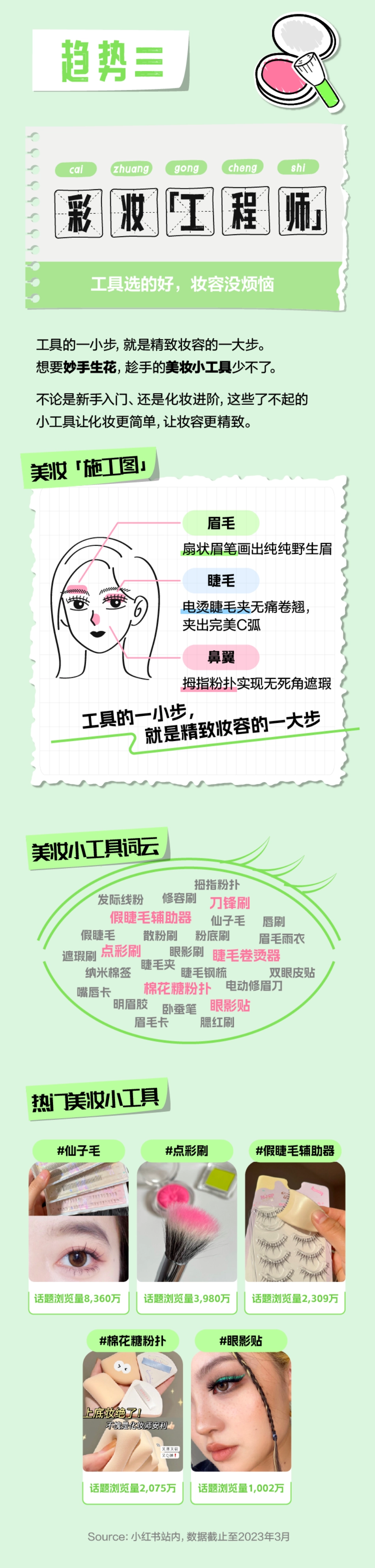 种草美学2023小红书美妆消费十大趋势_第3页