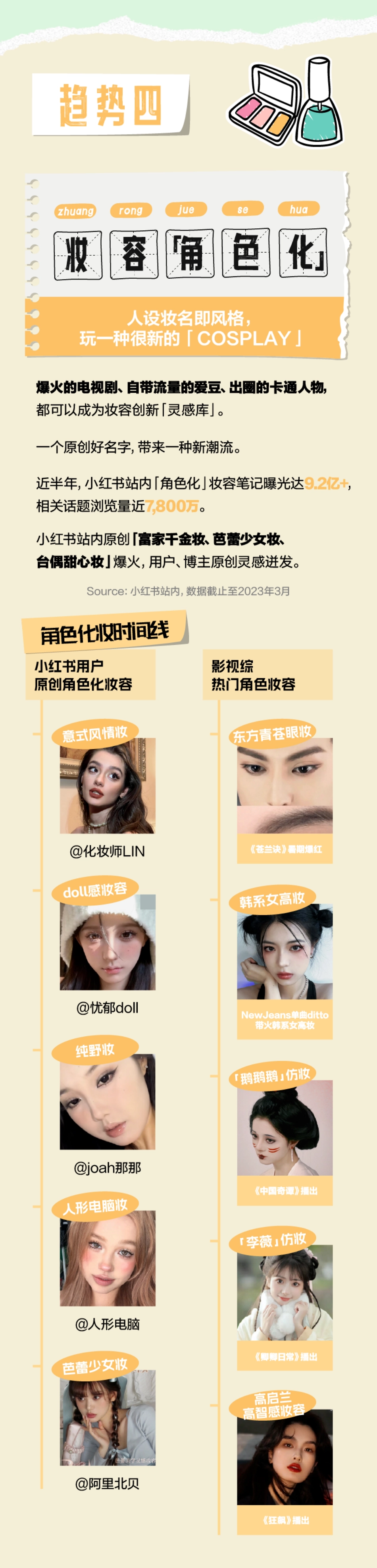 种草美学2023小红书美妆消费十大趋势_第4页
