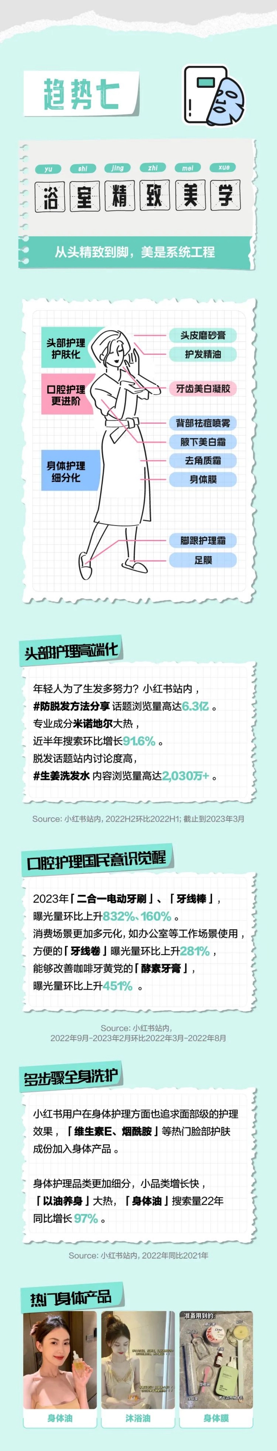 种草美学2023小红书美妆消费十大趋势_第7页