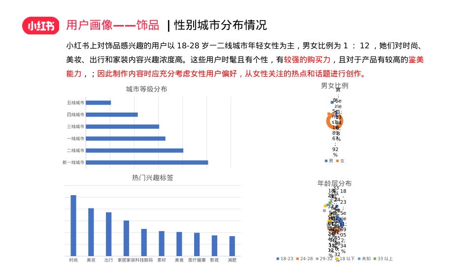 珠宝翡翠玉石小红书运营指引-31页_第6页