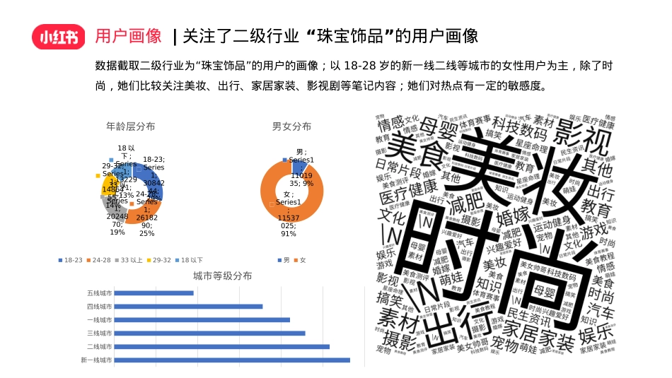 珠宝翡翠玉石小红书运营指引-31页_第8页