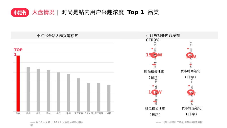 珠宝玉石小红书运营方案_第4页